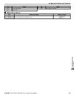 Preview for 193 page of YASKAWA iQpump1000 User Manual