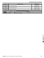 Preview for 195 page of YASKAWA iQpump1000 User Manual