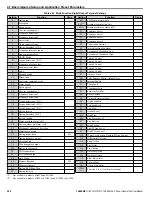 Предварительный просмотр 224 страницы YASKAWA iQpump1000 User Manual