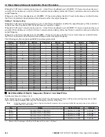 Предварительный просмотр 244 страницы YASKAWA iQpump1000 User Manual