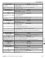 Preview for 255 page of YASKAWA iQpump1000 User Manual