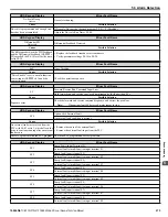 Предварительный просмотр 273 страницы YASKAWA iQpump1000 User Manual