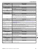 Preview for 283 page of YASKAWA iQpump1000 User Manual