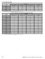 Предварительный просмотр 328 страницы YASKAWA iQpump1000 User Manual