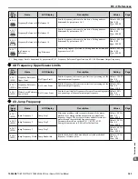 Предварительный просмотр 363 страницы YASKAWA iQpump1000 User Manual