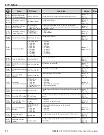 Предварительный просмотр 370 страницы YASKAWA iQpump1000 User Manual