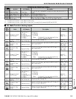 Preview for 383 page of YASKAWA iQpump1000 User Manual