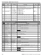 Предварительный просмотр 384 страницы YASKAWA iQpump1000 User Manual