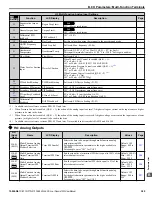 Preview for 385 page of YASKAWA iQpump1000 User Manual