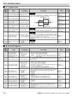 Предварительный просмотр 394 страницы YASKAWA iQpump1000 User Manual