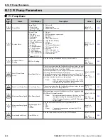 Предварительный просмотр 402 страницы YASKAWA iQpump1000 User Manual