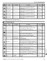 Preview for 409 page of YASKAWA iQpump1000 User Manual