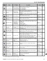 Preview for 411 page of YASKAWA iQpump1000 User Manual