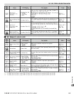 Preview for 423 page of YASKAWA iQpump1000 User Manual