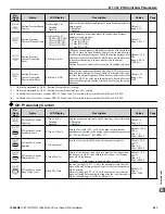 Предварительный просмотр 427 страницы YASKAWA iQpump1000 User Manual