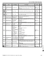 Предварительный просмотр 429 страницы YASKAWA iQpump1000 User Manual