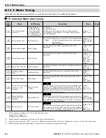 Preview for 436 page of YASKAWA iQpump1000 User Manual