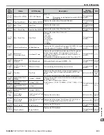 Preview for 439 page of YASKAWA iQpump1000 User Manual