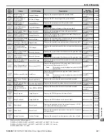 Предварительный просмотр 441 страницы YASKAWA iQpump1000 User Manual