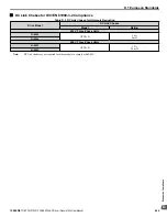 Preview for 495 page of YASKAWA iQpump1000 User Manual