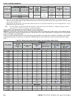 Preview for 500 page of YASKAWA iQpump1000 User Manual