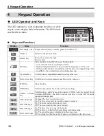 Preview for 14 page of YASKAWA J1000 CIMR-JC series Quick Start Manual