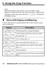 Preview for 16 page of YASKAWA JVOP-181 Technical Manual