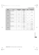 Preview for 45 page of YASKAWA L1000A Series Quick Start Manual