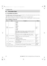 Preview for 168 page of YASKAWA L1000A Series Quick Start Manual