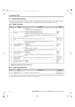 Preview for 192 page of YASKAWA L1000A Series Quick Start Manual