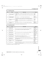 Preview for 193 page of YASKAWA L1000A Series Quick Start Manual