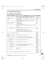 Preview for 199 page of YASKAWA L1000A Series Quick Start Manual