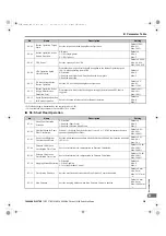 Preview for 205 page of YASKAWA L1000A Series Quick Start Manual