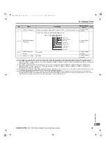 Preview for 211 page of YASKAWA L1000A Series Quick Start Manual