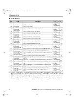 Preview for 212 page of YASKAWA L1000A Series Quick Start Manual