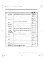 Preview for 216 page of YASKAWA L1000A Series Quick Start Manual