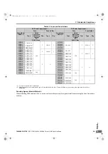 Предварительный просмотр 221 страницы YASKAWA L1000A Series Quick Start Manual