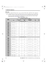 Предварительный просмотр 224 страницы YASKAWA L1000A Series Quick Start Manual