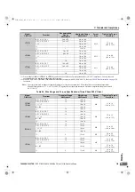 Preview for 231 page of YASKAWA L1000A Series Quick Start Manual