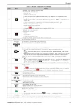 Preview for 17 page of YASKAWA LA700 Series Installation And Operation Instruction Manual