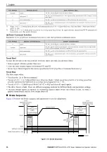 Preview for 30 page of YASKAWA LA700 Series Installation And Operation Instruction Manual