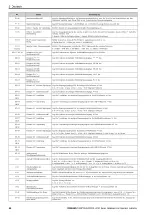 Preview for 66 page of YASKAWA LA700 Series Installation And Operation Instruction Manual