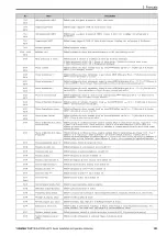 Preview for 103 page of YASKAWA LA700 Series Installation And Operation Instruction Manual