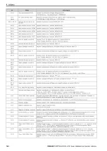 Preview for 142 page of YASKAWA LA700 Series Installation And Operation Instruction Manual