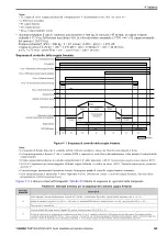 Preview for 145 page of YASKAWA LA700 Series Installation And Operation Instruction Manual