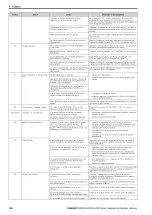 Preview for 148 page of YASKAWA LA700 Series Installation And Operation Instruction Manual