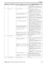 Preview for 149 page of YASKAWA LA700 Series Installation And Operation Instruction Manual