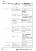 Preview for 150 page of YASKAWA LA700 Series Installation And Operation Instruction Manual