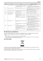 Preview for 151 page of YASKAWA LA700 Series Installation And Operation Instruction Manual