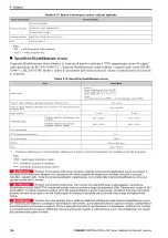 Preview for 156 page of YASKAWA LA700 Series Installation And Operation Instruction Manual